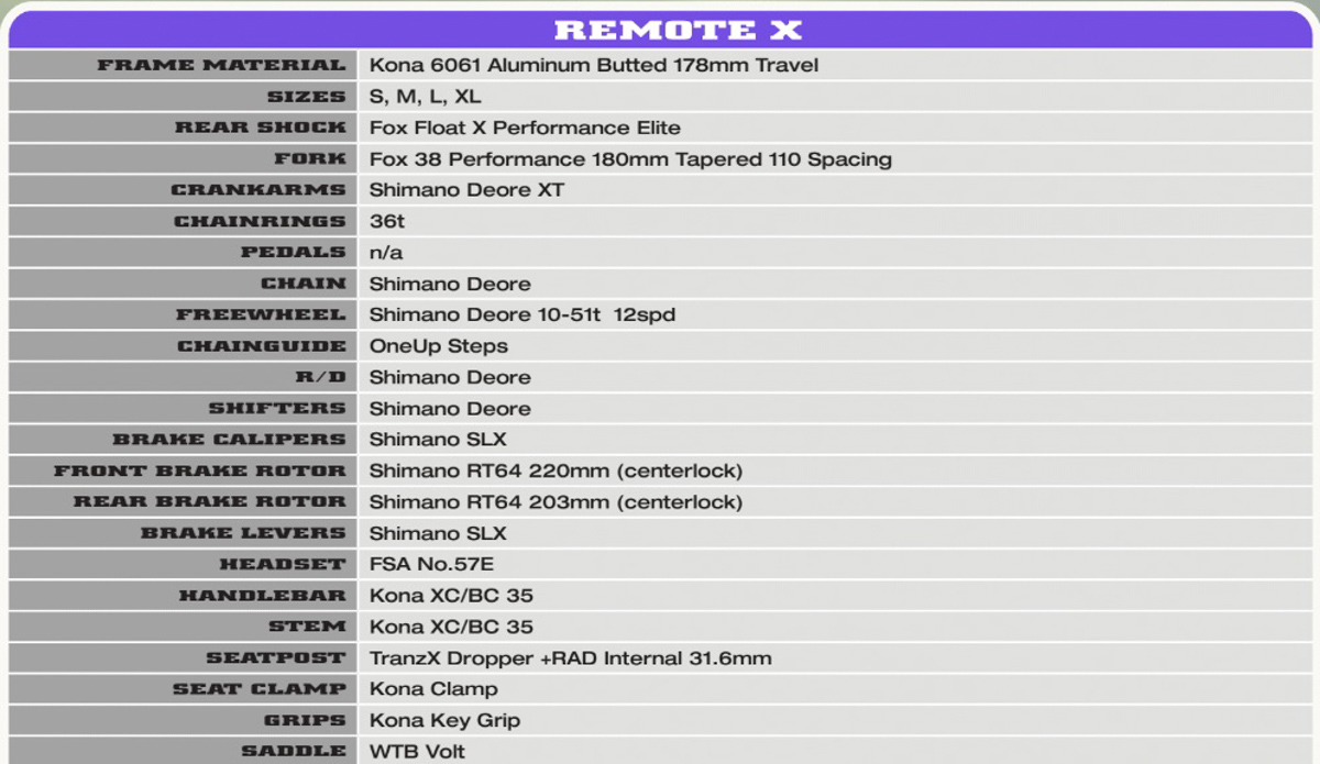 Specifiche Kona Remote X 1