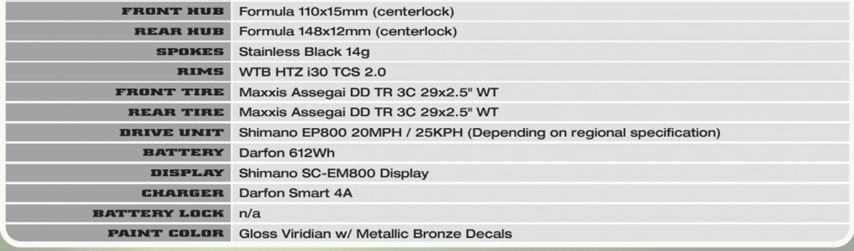Specifiche Kona Remote X 2