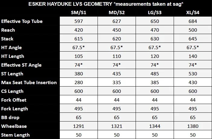 ESker Cycles Aggiorna Hayduke LVS Geo