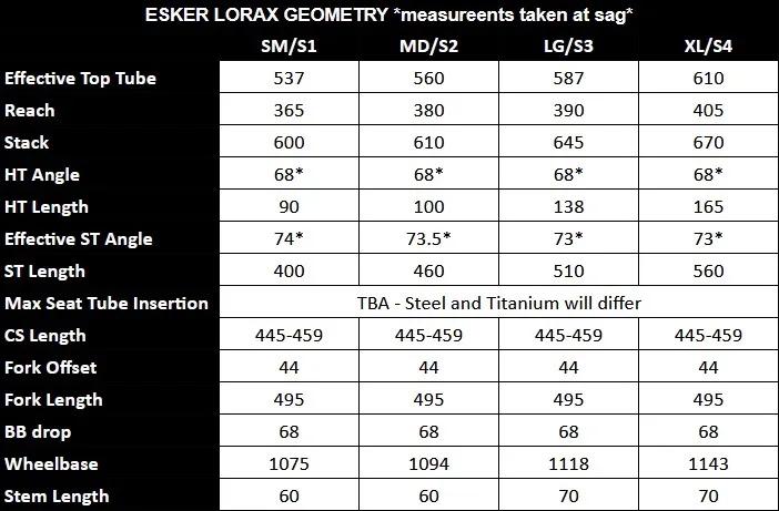 ESker Cycles Aggiorna Lorax Geo