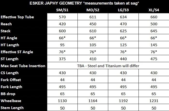 ESker Cycles Aggiorna Japhy Geo