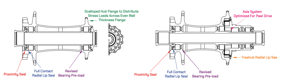 Industria nove specifiche Hydra 2 Hub